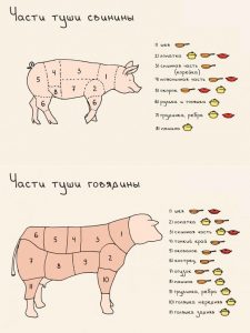 советы по выбору мяса