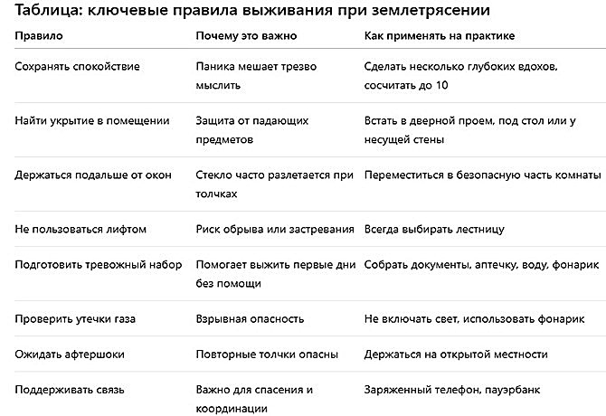Как выжить во время землетрясения