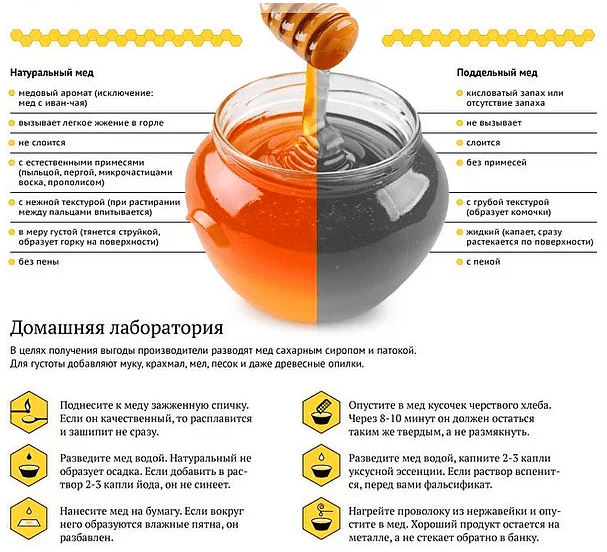 как отличить настоящий мед от поддельного