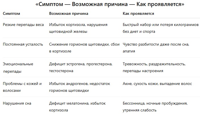 5 первых симптомов гормонального сбоя
