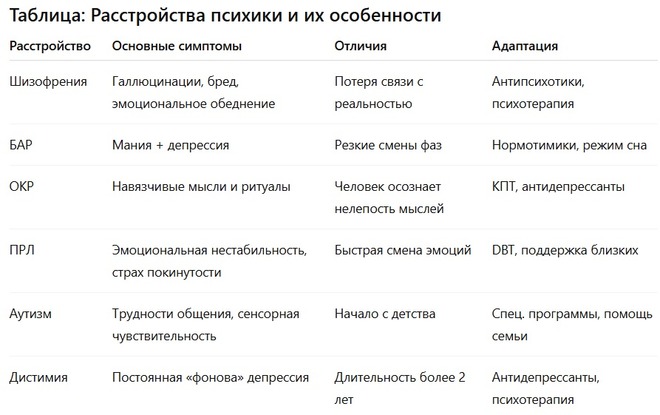 Расстройства психики