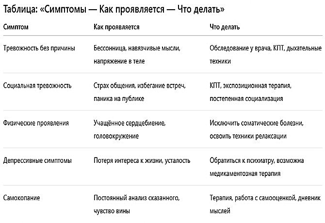 Тревожность без причины и социальная тревожность у людей в повседневной жизни